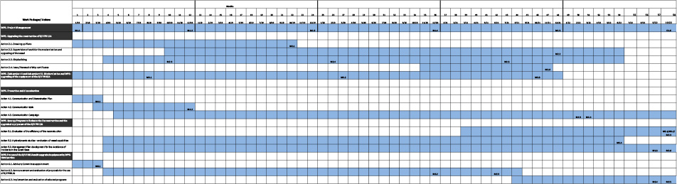 gannchart_2022_EN