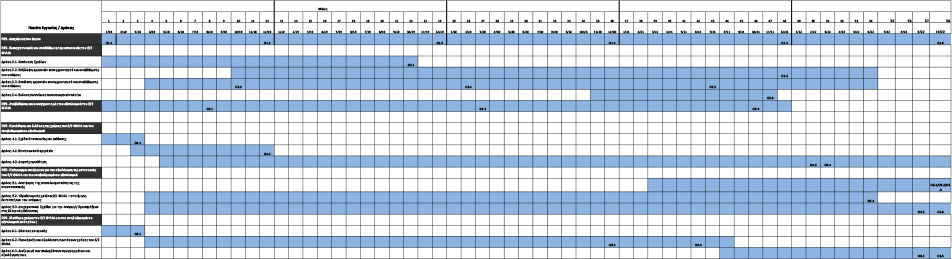 gannchart_2022_GR